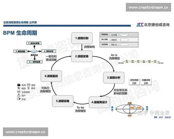 以体育流程管理为核心的组织运营优化与数字化协同发展路径研究