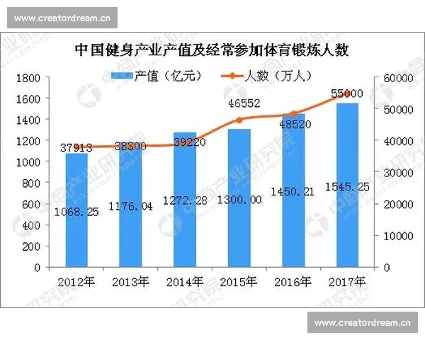 体育与娱乐深度融合引领全民健身与文化消费新潮流