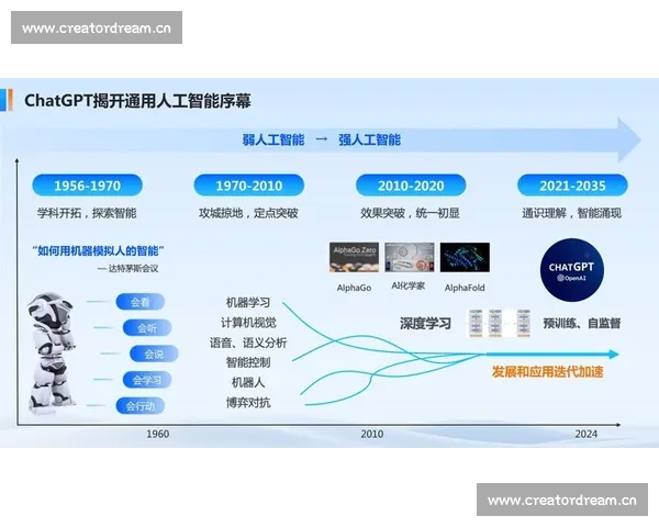 体育人工智能创新应用探索与发展趋势分析