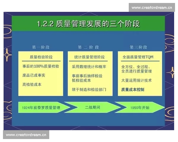 以持续改进为核心推动企业创新与管理效率全面提升