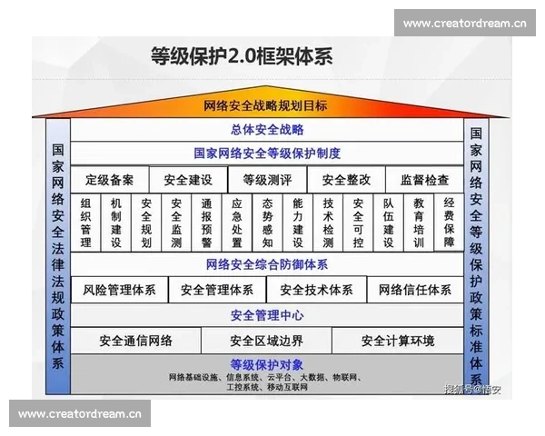 基于技术保护的多层次防护体系构建与应用探索